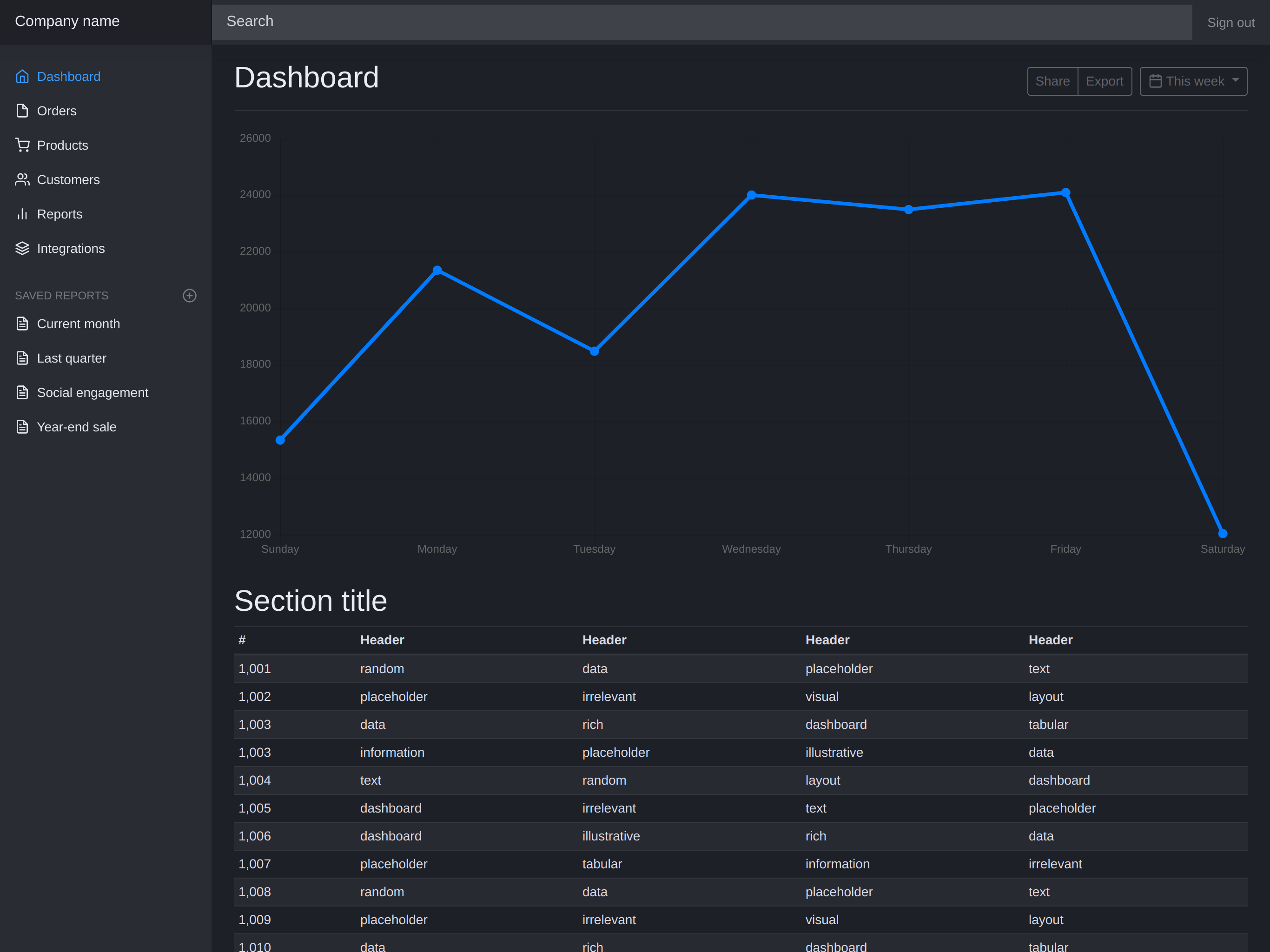 Dashboard screenshot